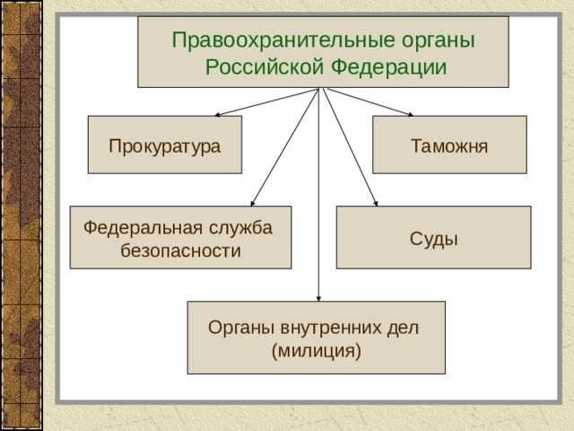 Результаты и анализ