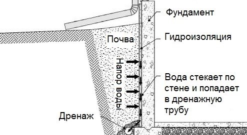 Разучивание поворотов на месте