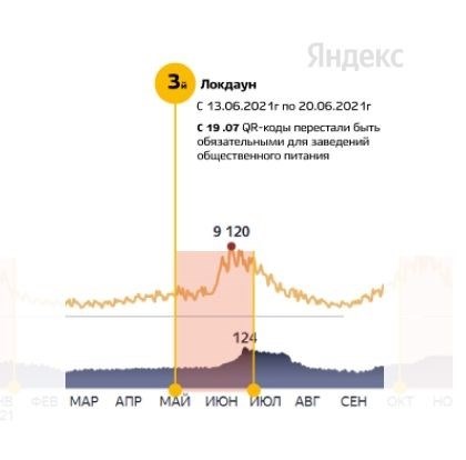 Третий локдаун 12.06.2021 г.