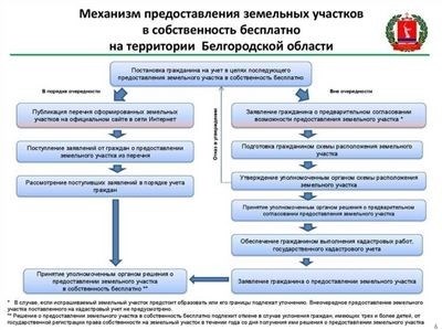 Обжалование незаконной резолюции