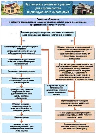 Решение об отказе