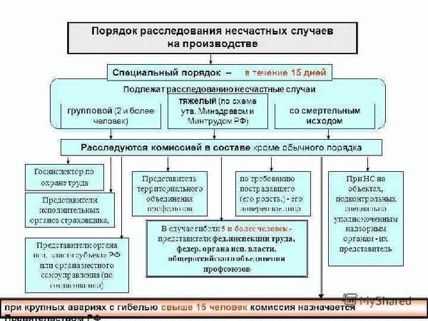 Сотрудник и работодатель