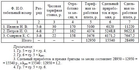 Принцип расчета заработной платы