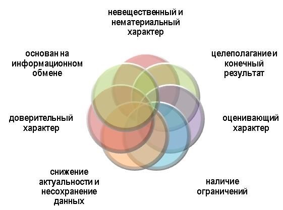 Профессиональное образование: получение нужных навыков