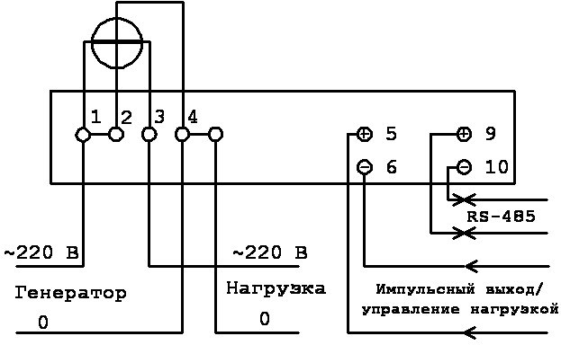 Точность измерений