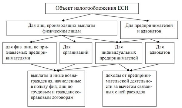 Категории ИП, для которых отменены льготы