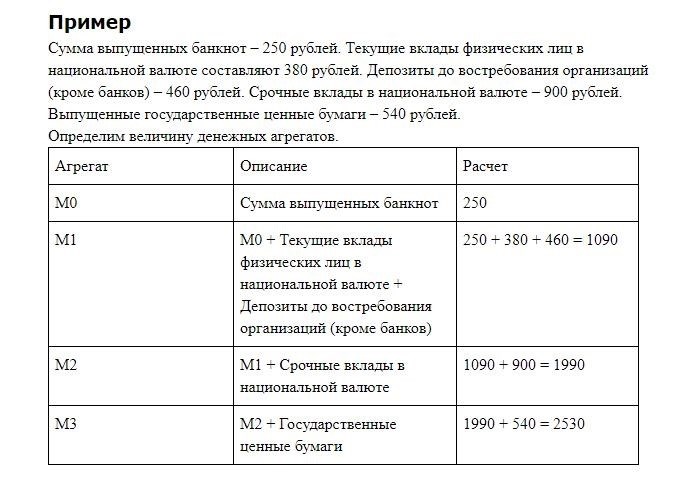 Денежная масса: основные понятия