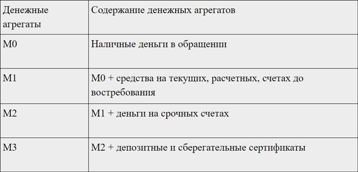 Что такое денежная масса простыми словами