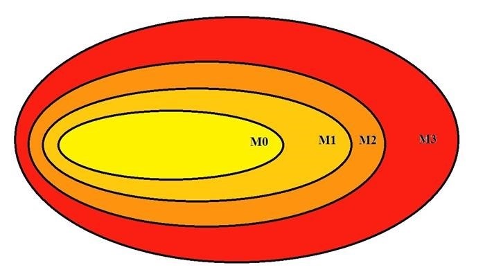 Денежные агрегаты: М0, М1, М2, М3, М4