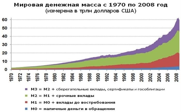 Денежная масса и денежная база.