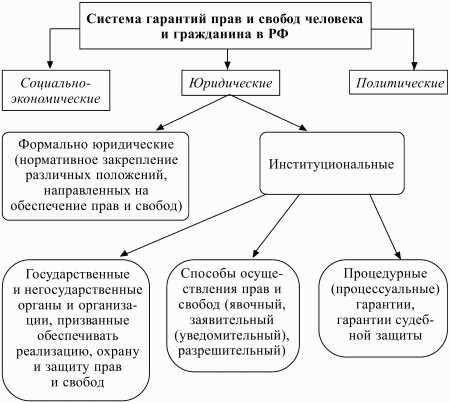 Значение обязанностей для личного развития