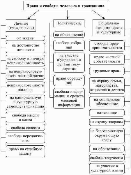 Определение обязанностей человека