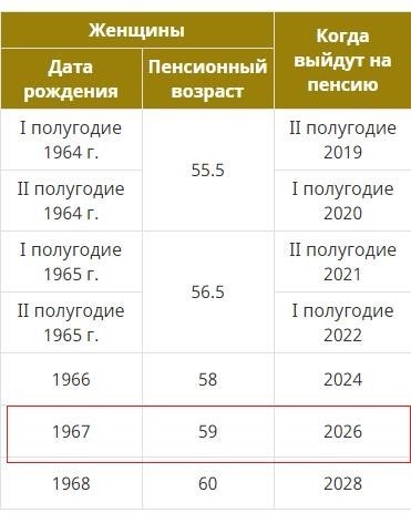 Новые законодательные нормативы