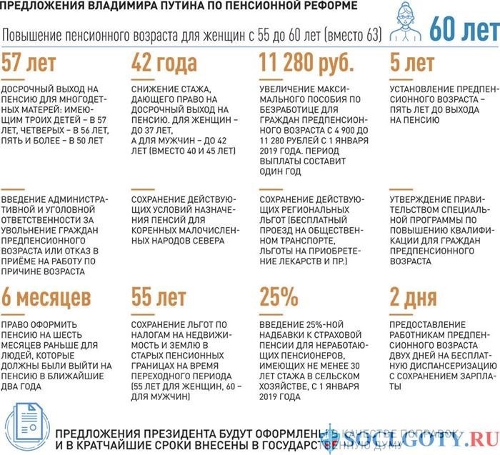 Кому повышение пенсионного возраста будет затрагивать?