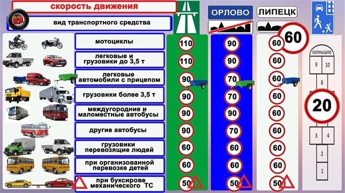 Какой набор документов необходим для прицепа, принадлежащего юридическому лицу?