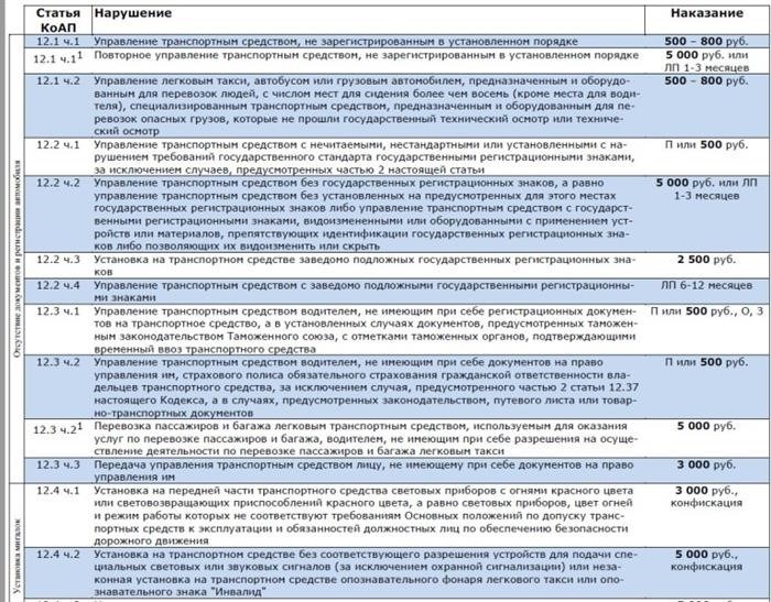 Какой штраф за езду с прицепом без документов