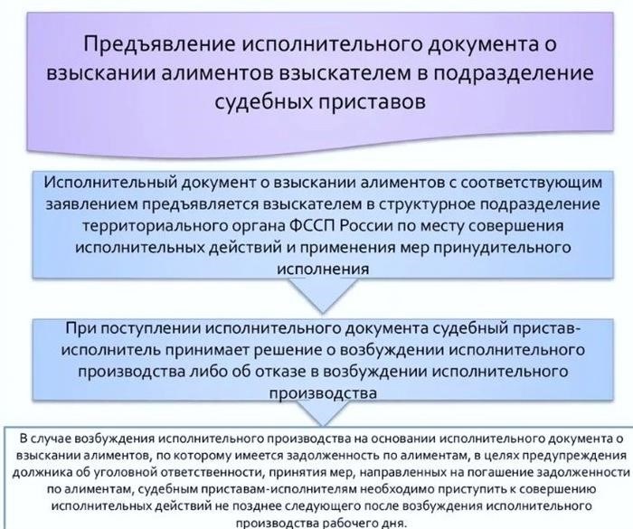 Как ускорить и облегчить работу приставам?