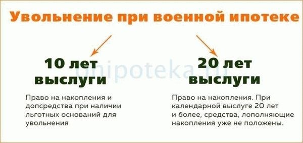 Условия для участия в программе НИС