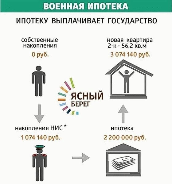 Что полагается по истечении срока службы