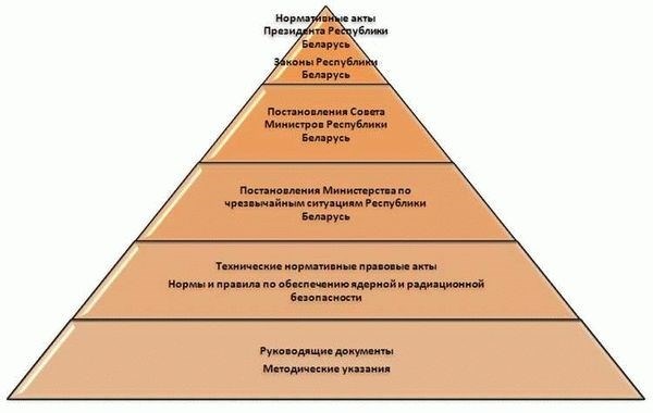 Основные виды нормативно-правовых актов