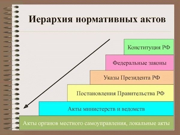 Характеристика каждого вида нормативно-правовых актов