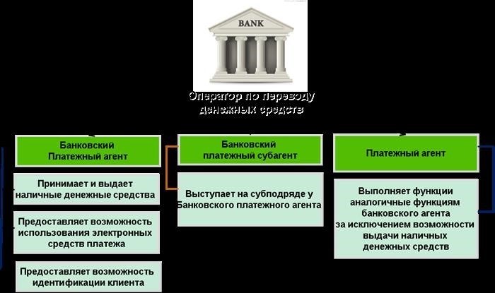 Органы управления НПС