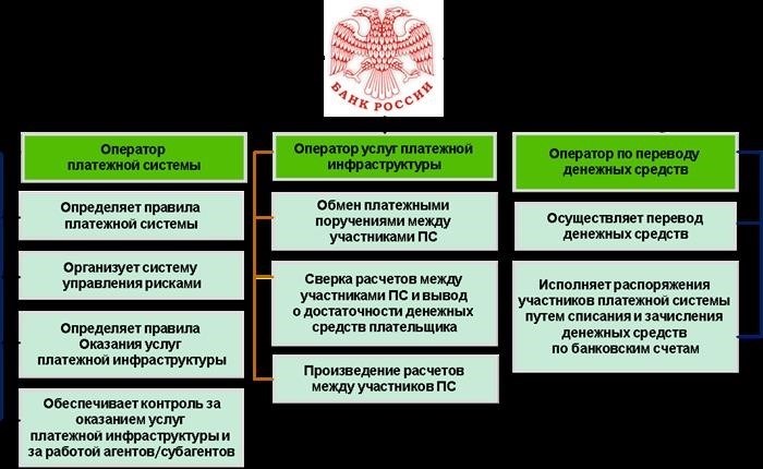 Зачем нужна Национальная платежная система?