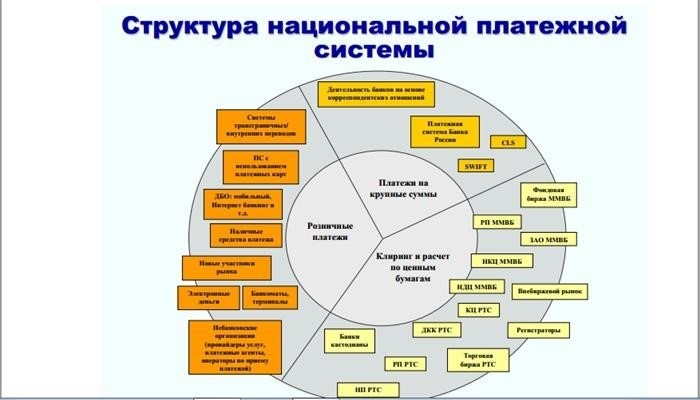 Закон «О национальной платежной системе»