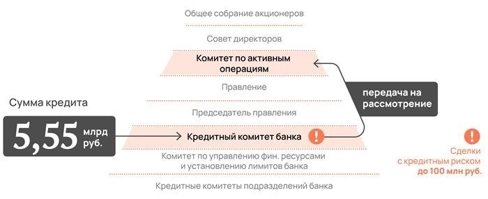 Три ключевых элемента идеального документа