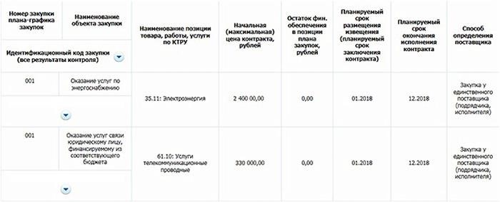 Основные моменты, которые определяет пункт 1 части 1 статьи 93 закона 44-ФЗ: