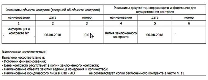 2. Борьба с коррупцией