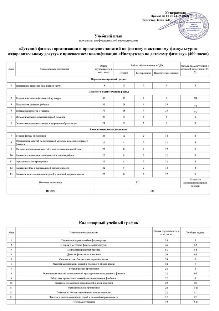 Обустройство залов с тренажерами