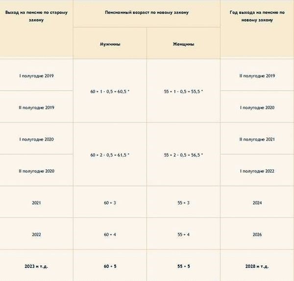 Уголовная амнистия: преимущества и недостатки для общества