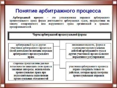 Сколько дается времени на обжалование?