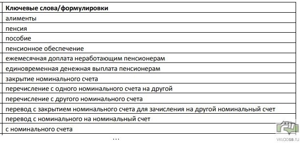 Какие документы нужны для открытия номинального счета в Сбербанке на ребенка?