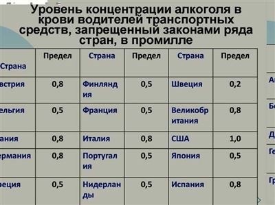 Отмена лишения прав в случае медикаментозного вытрезвления