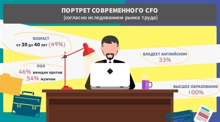 Преимущества и недостатки профессии финансового директора