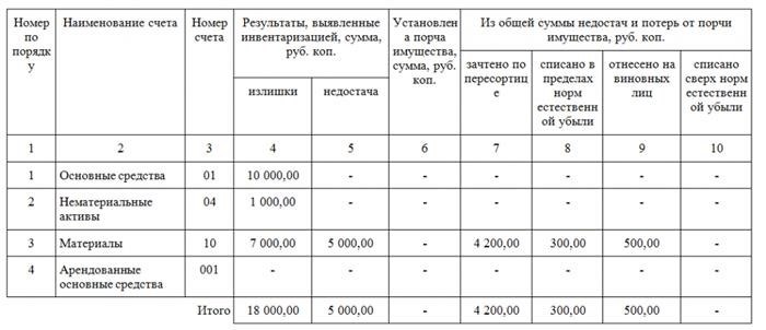 Современный архив бухгалтерии