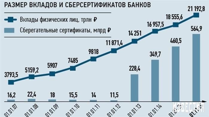 Почему банки прекратили выдачу сберегательных сертификатов