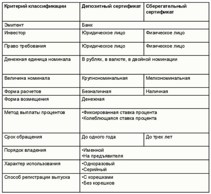 Что можно сделать с сертификатом на предъявителя?