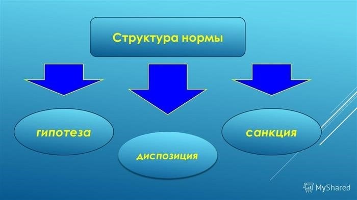 Простая гипотеза в УК РФ