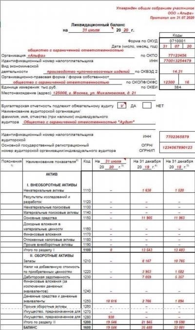 Ликвидационная комиссия компании: состав и работа