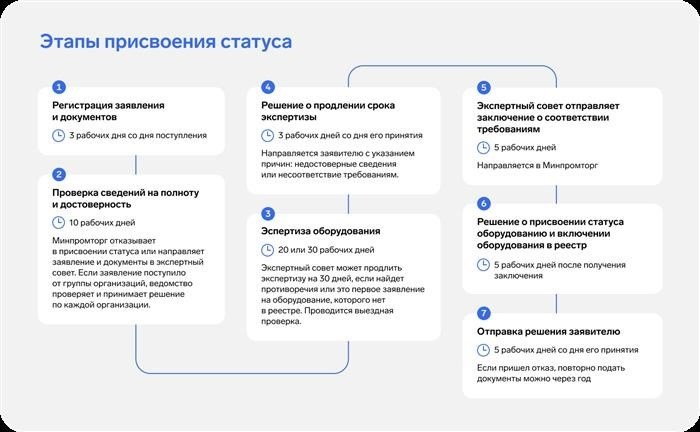 Как подтвердить статус оборудованию