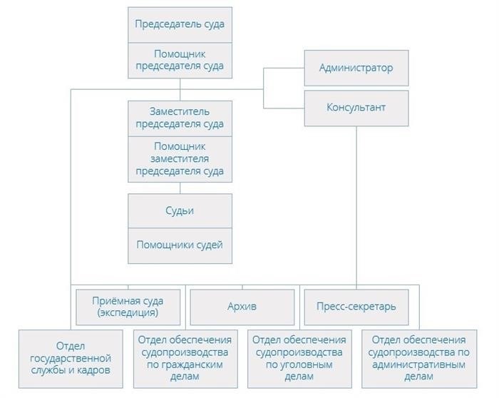 Контакты и часы приёма