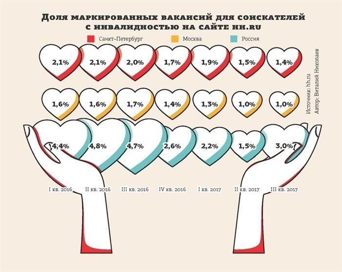 Больничные и поблажки для инвалидов