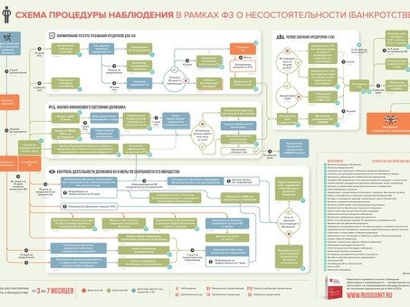 Арбитражный управляющий и его роль