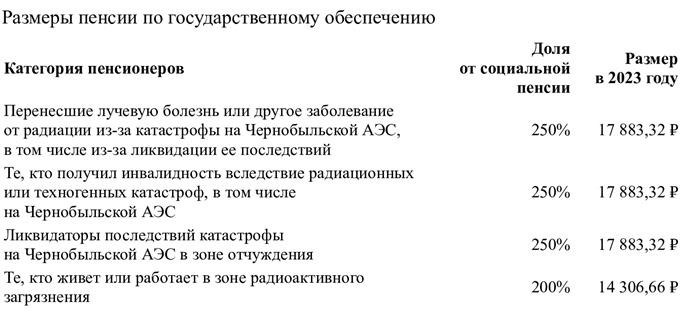 От чего зависит пенсия многодетных матерей без стажа работы