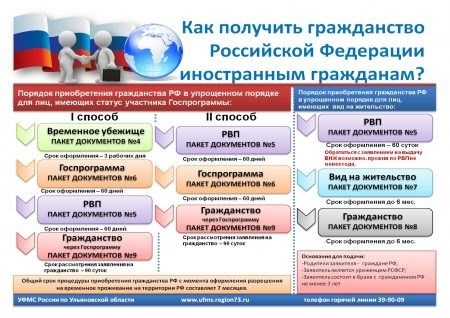 Заявление на восстановление гражданства России: пример заполнения