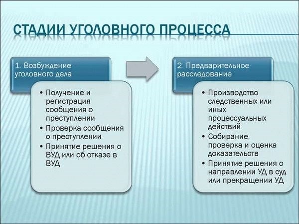 Отказ в возбуждении уголовного дела: причины и последствия